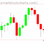 Ripple charts on June 15, 2025