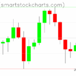 Ripple charts on June 16, 2025