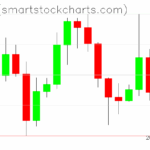Ripple charts on June 18, 2025