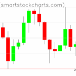 Ripple charts on June 19, 2025