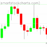 Ripple charts on June 21, 2025