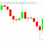 Ripple charts on June 24, 2025