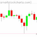 Ripple charts on June 28, 2025