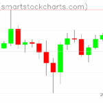 Ripple charts on June 30, 2025