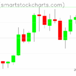 Zcash charts on June 03, 2025