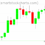 Zcash charts on June 04, 2025