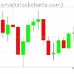 Zcash charts on June 11, 2025