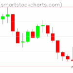 Zcash charts on June 17, 2025
