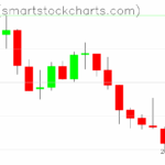 Zcash charts on June 18, 2025