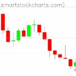 Zcash charts on June 19, 2025