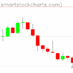 Zcash charts on June 21, 2025