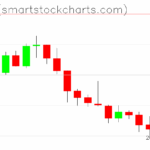 Zcash charts on June 22, 2025