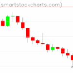 Zcash charts on June 23, 2025
