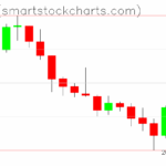 Zcash charts on June 24, 2025