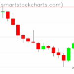 Zcash charts on June 25, 2025