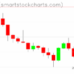 Zcash charts on June 27, 2025