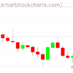 Zcash charts on June 29, 2025