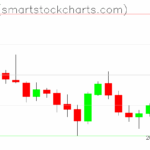 Zcash charts on June 30, 2025