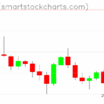 Zcash charts on July 01, 2025