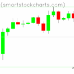 Bitcoin charts on July 08, 2025