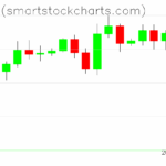 Bitcoin charts on July 09, 2025