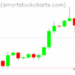 Bitcoin charts on July 16, 2025
