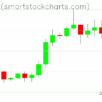 Bitcoin charts on July 19, 2025