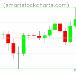 Litecoin charts on July 04, 2025