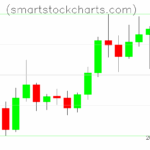 Litecoin charts on July 16, 2025