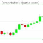 Litecoin charts on July 19, 2025