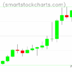Litecoin charts on July 23, 2025