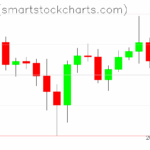 Ripple charts on July 02, 2025