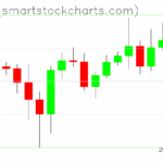 Ripple charts on July 04, 2025