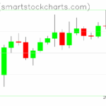 Ripple charts on July 08, 2025