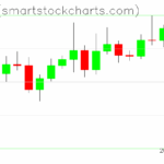 Ripple charts on July 09, 2025