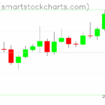 Ripple charts on July 10, 2025