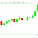 Ripple charts on July 11, 2025