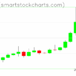 Ripple charts on July 12, 2025