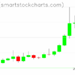 Ripple charts on July 13, 2025