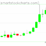 Ripple charts on July 14, 2025
