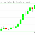 Ripple charts on July 17, 2025