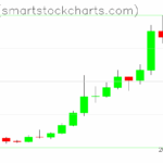 Ripple charts on July 19, 2025
