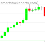 Ripple charts on July 24, 2025