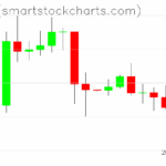 Ripple charts on August 01, 2025
