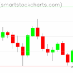 Zcash charts on July 03, 2025
