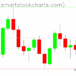 Zcash charts on July 08, 2025