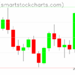 Zcash charts on July 09, 2025