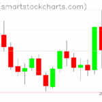 Zcash charts on July 10, 2025
