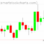Zcash charts on July 12, 2025