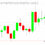 Zcash charts on July 13, 2025